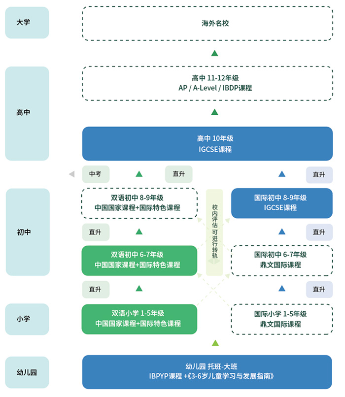 4 投資超15億！杭州鼎文國際學校24年9月招生簡章22.jpg