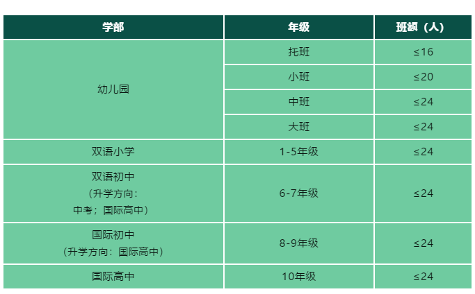 4 投資超15億！杭州鼎文國際學校24年9月招生簡章27.png
