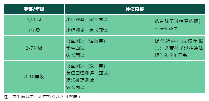 4 投資超15億！杭州鼎文國際學校24年9月招生簡章29.png
