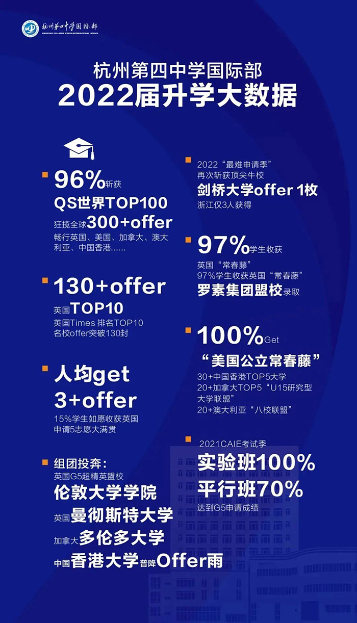 杭州第四中學(xué)國際部，英國G5名校大滿貫！