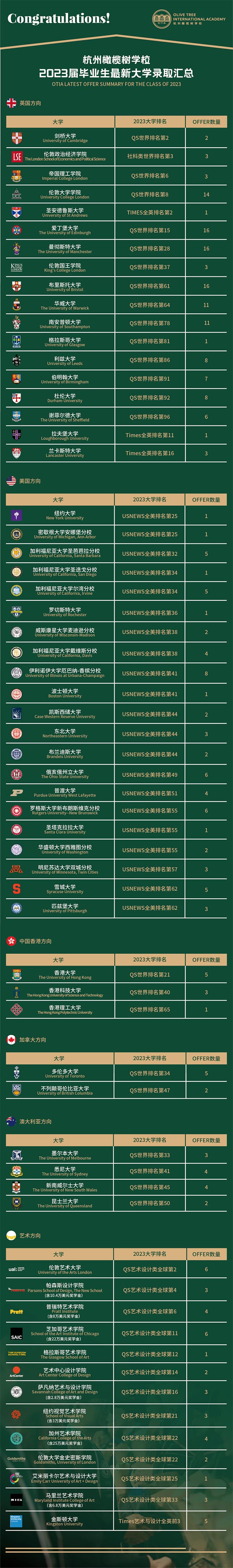 杭州橄欖樹學校2024年招生簡章，接連兩屆獲劍橋offer