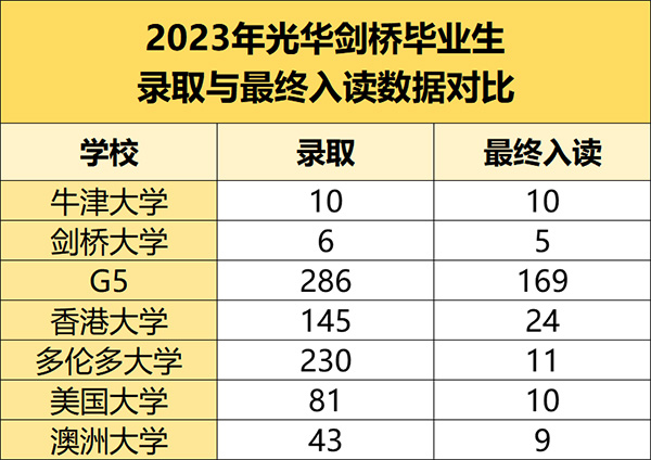 光華劍橋2024年3月23日秋季班招生考試題