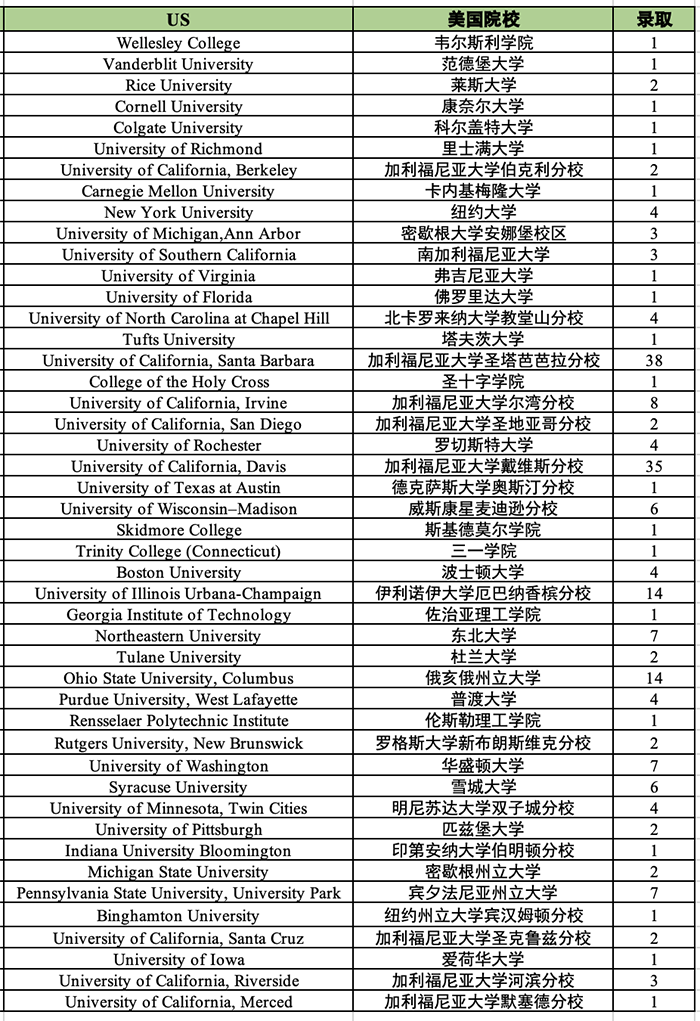 杭州外國(guó)語(yǔ)劍橋國(guó)際高中2024年招生計(jì)劃(參考)