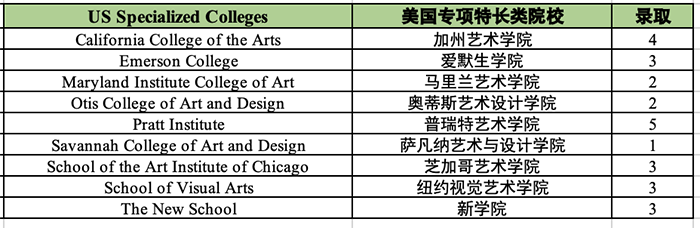 杭州外國(guó)語(yǔ)劍橋國(guó)際高中2024年招生計(jì)劃(參考)