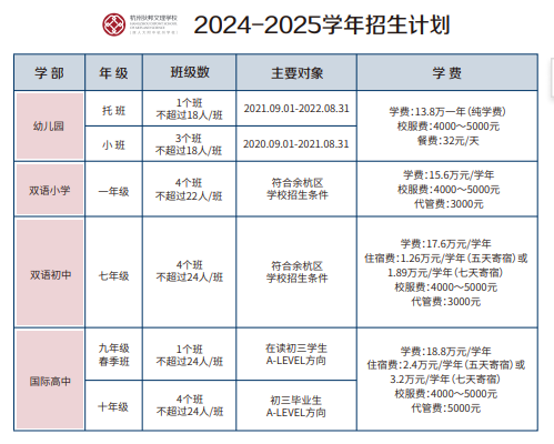 杭州狄邦文理學校2024年招生計劃