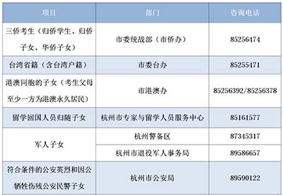 2024年杭州市區(qū)各類高中招生加分工作的通知