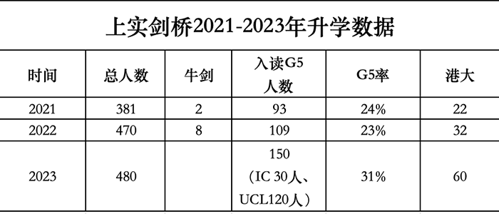 上實劍橋2024年秋季招生考試題(0414場)