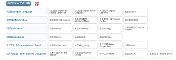 6 上實劍橋國際高中簡介_招生考試_學(xué)費2.png