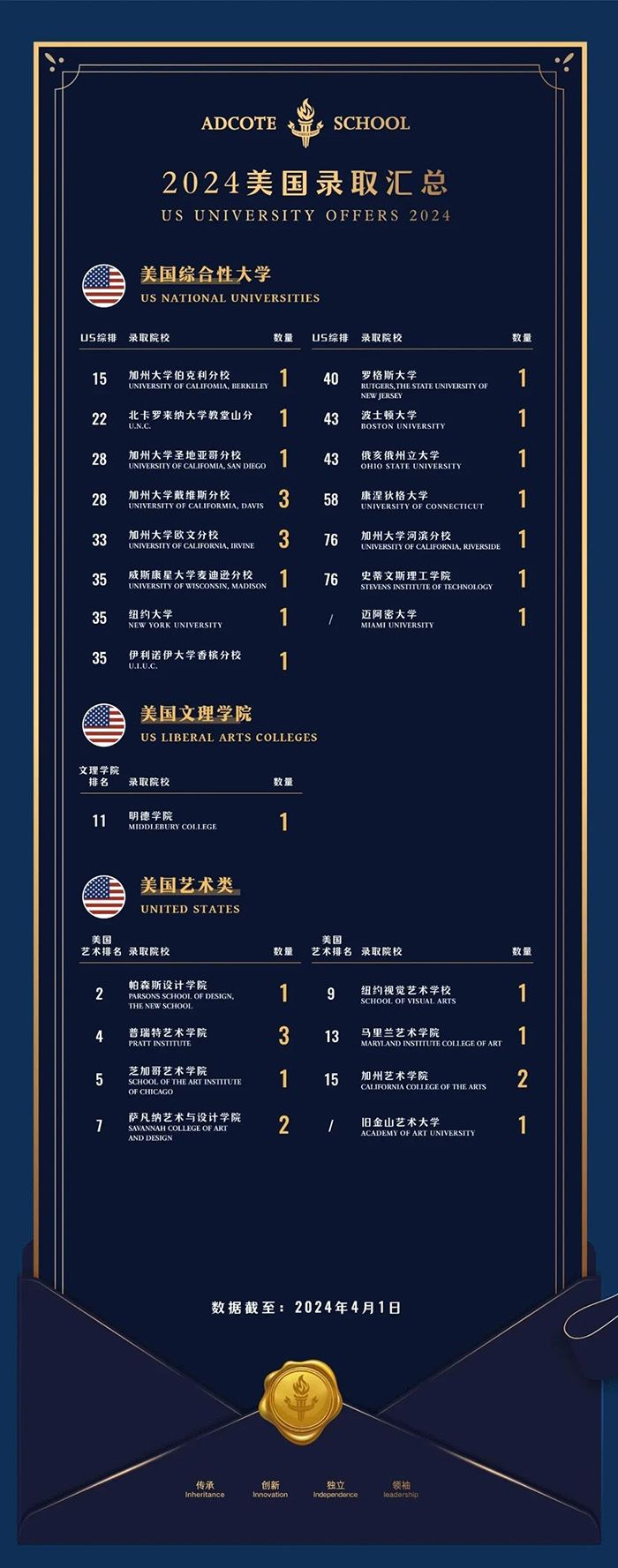 1714036103118820.jpg 3 上海阿德科特學(xué)校簡介_學(xué)費(fèi)_招生標(biāo)準(zhǔn)6.jpg