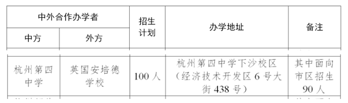 3 2024年杭四中國際部招生工作安排，主城區招生人數最多1.png