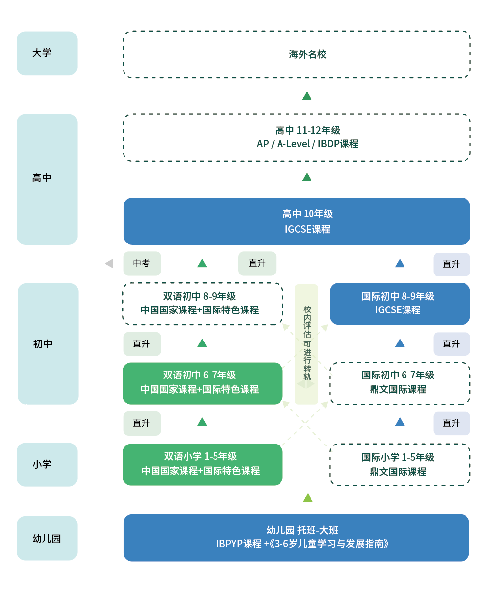 3 杭州鼎文國際學(xué)校怎么樣？高中學(xué)費(fèi)23萬年2.png
