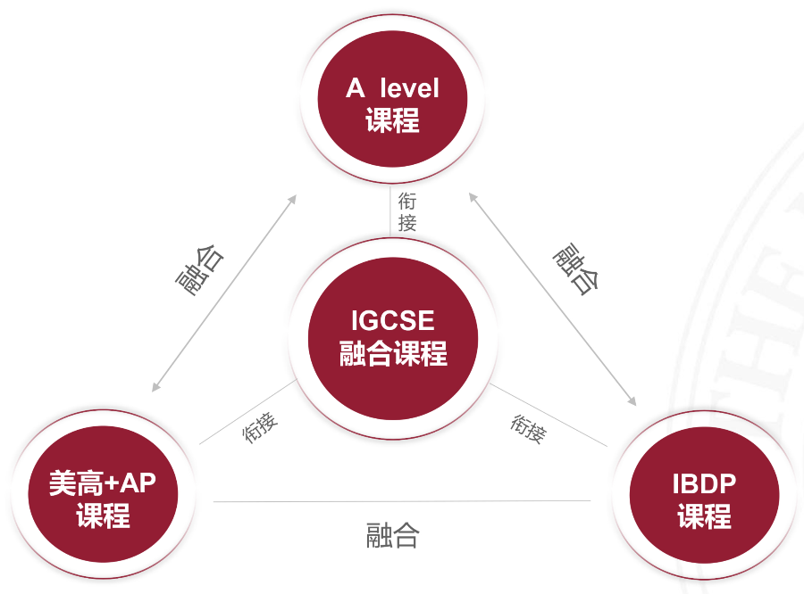 1 上海美達菲雙語高級中學招生及學費情況2.png