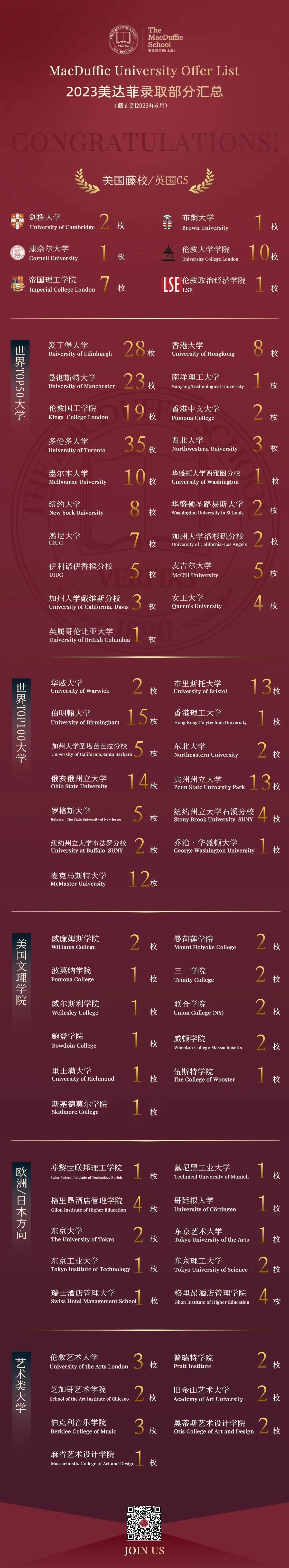 1 上海美達菲雙語高級中學招生及學費情況10.jpg