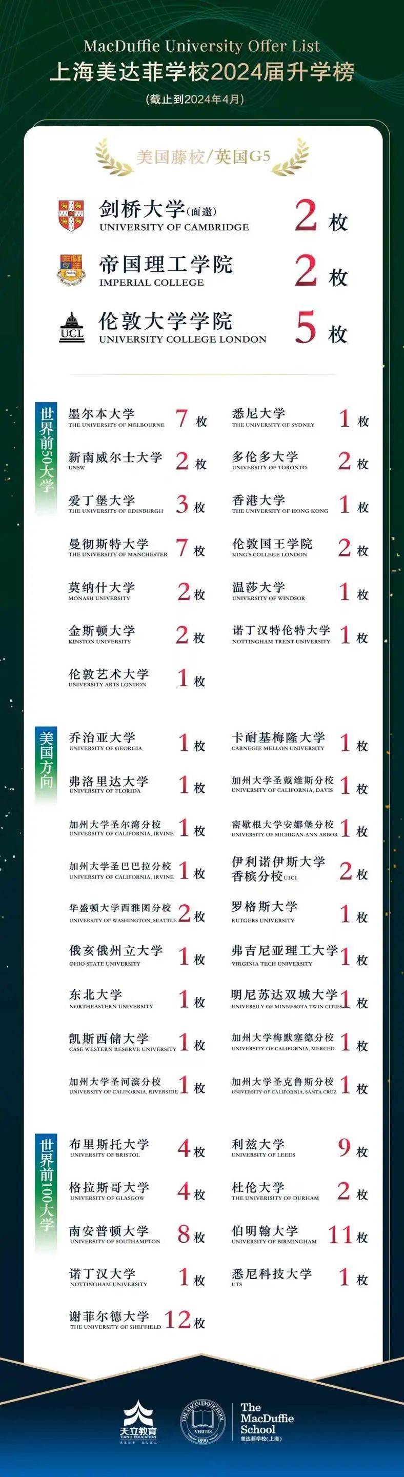 1 上海美達菲雙語高級中學招生及學費情況11.jpg