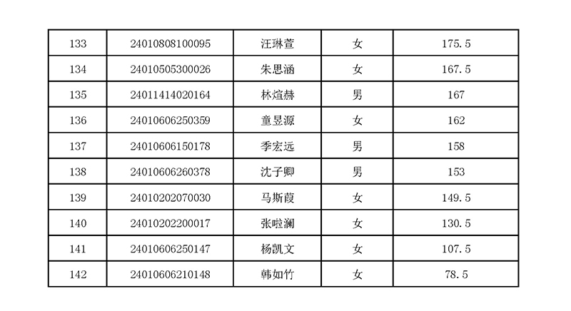 2024年杭外劍高校考入圍名單 2024年杭外劍高校考入圍名單