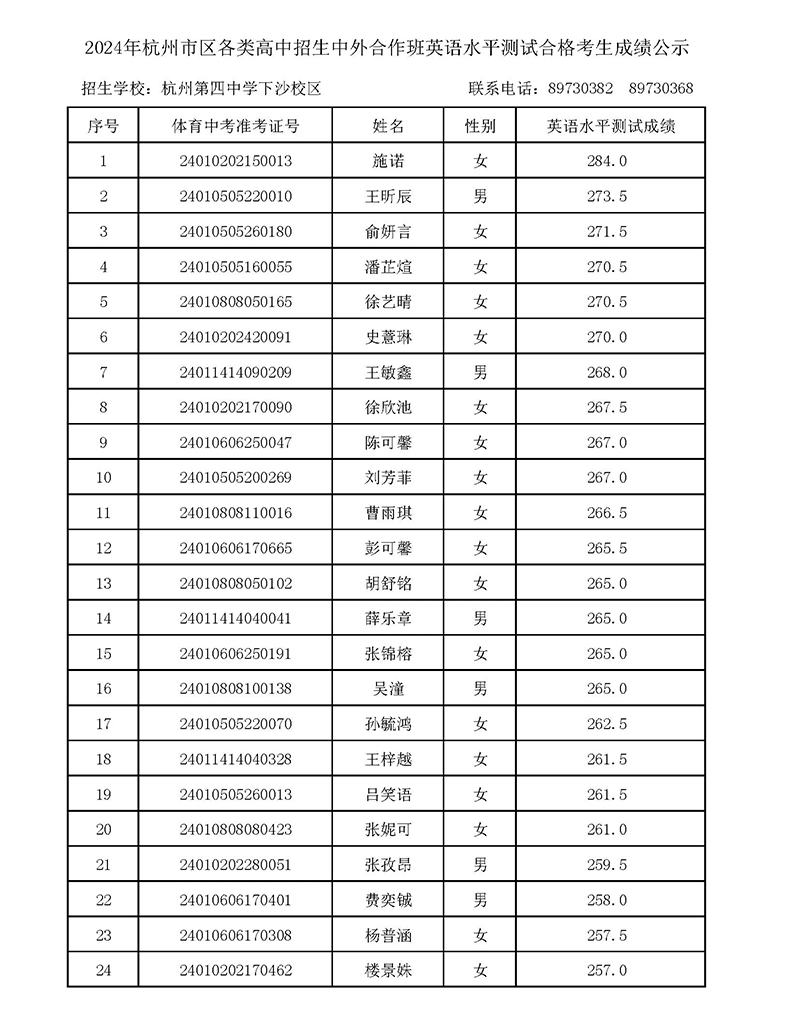 2024年杭四中國際部校考入圍名單 2024年杭四中國際部校考入圍名單