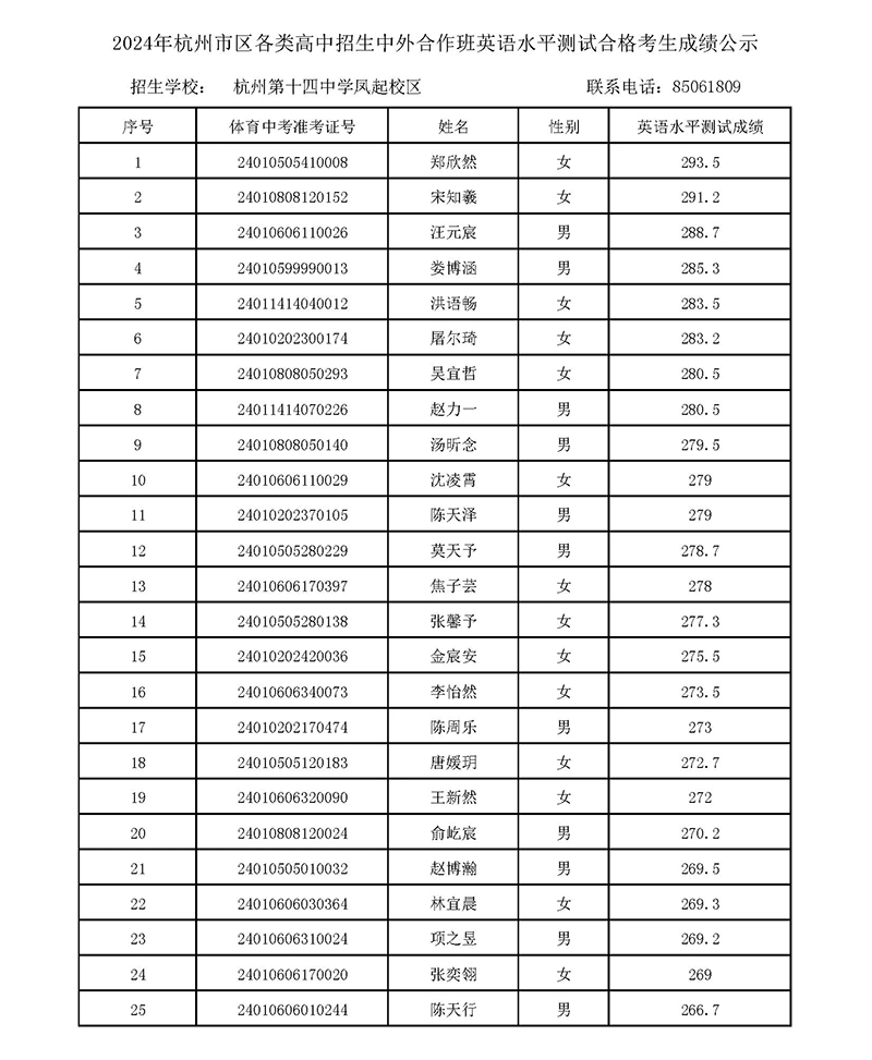 2024年杭十四中國際部校考入圍名單 2024年杭十四中國際部校考入圍名單