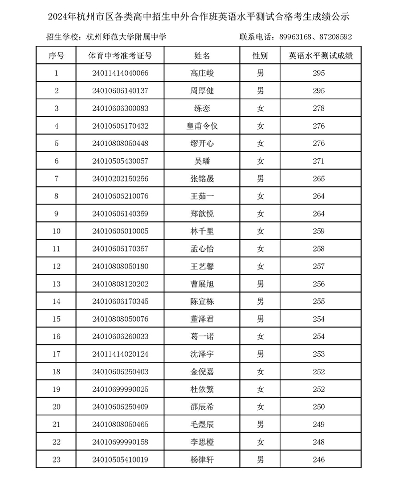 2024年杭師大附中國際部校考入圍名單 2024年杭師大附中國際部校考入圍名單