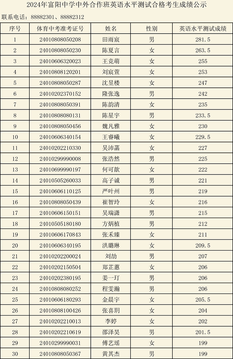 2024年浙江省富陽中學國際部校考入圍名單 2024年浙江省富陽中學國際部校考入圍名單