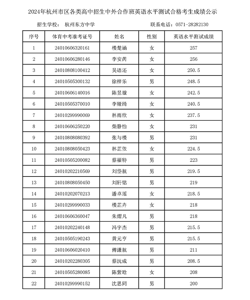 2024年杭州東方中學國際部校考入圍名單 2024年杭州東方中學國際部校考入圍名單