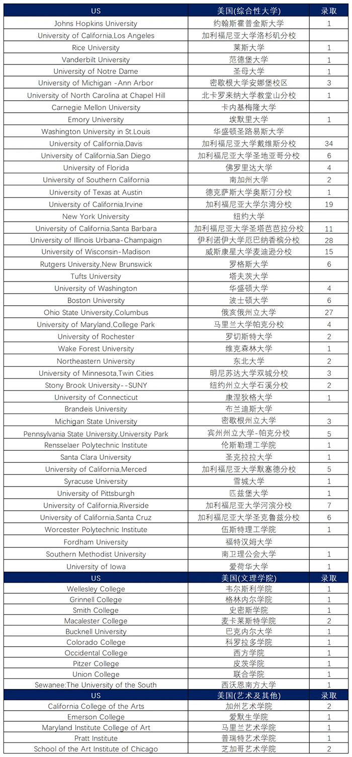 4 杭州開設A-Level課程的國際高中學校排名2.jpg