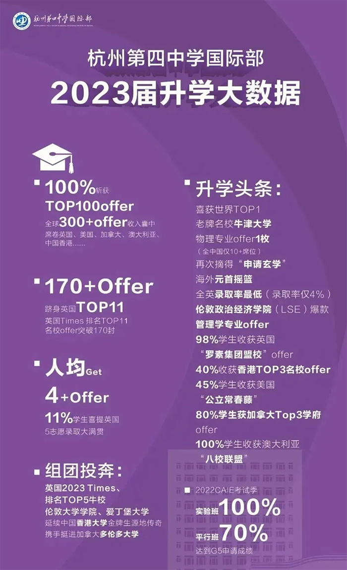 4 杭州開設A-Level課程的國際高中學校排名4.jpg