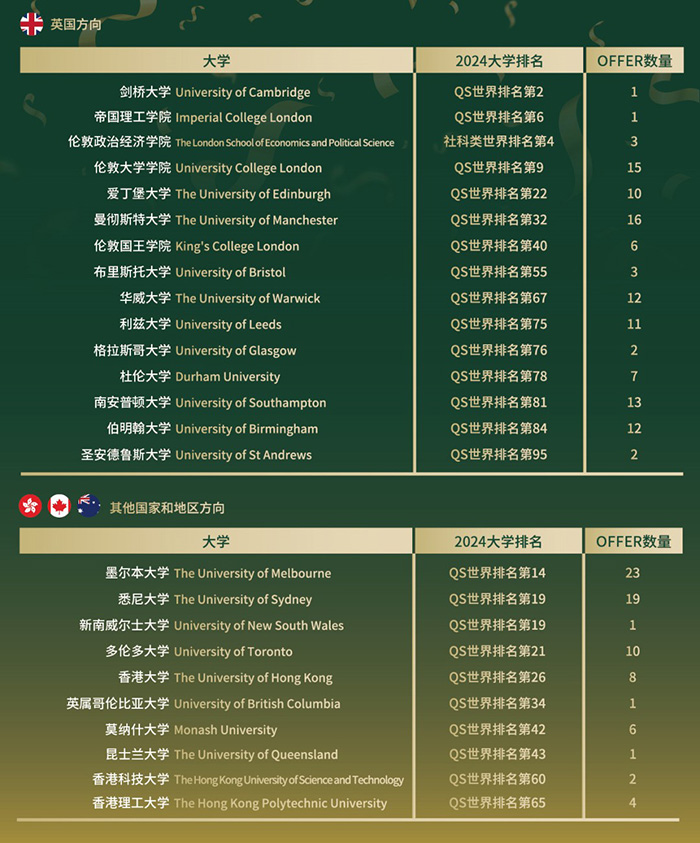 4 杭州開設A-Level課程的國際高中學校排名7.jpg