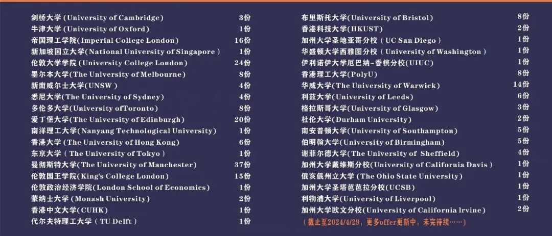 4 杭州開設A-Level課程的國際高中學校排名9.jpg