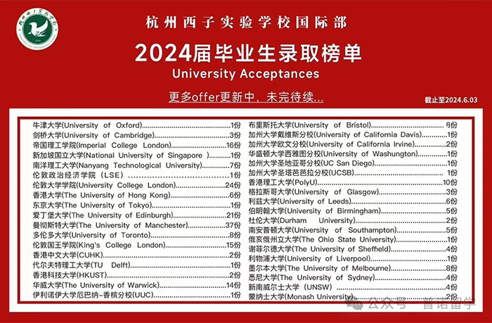 杭州開設香港DSE課程的國際學校