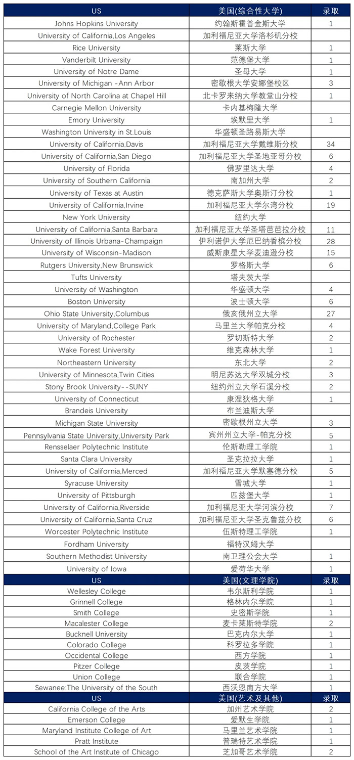 4 2024年杭州公辦學(xué)校國際部畢業(yè)生最新升學(xué)數(shù)據(jù)1.jpg