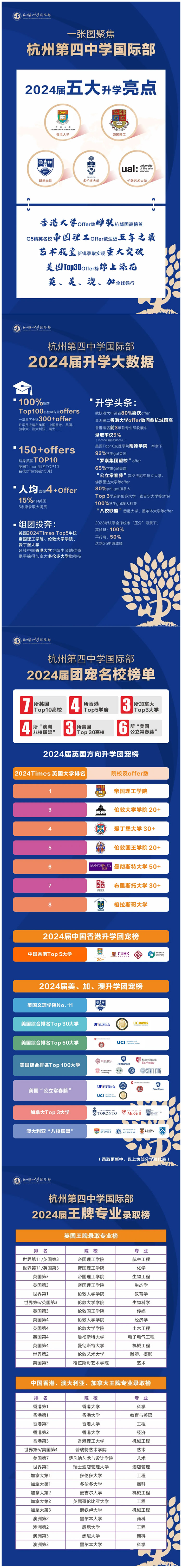 4 2024年杭州公辦學(xué)校國際部畢業(yè)生最新升學(xué)數(shù)據(jù)2.jpg