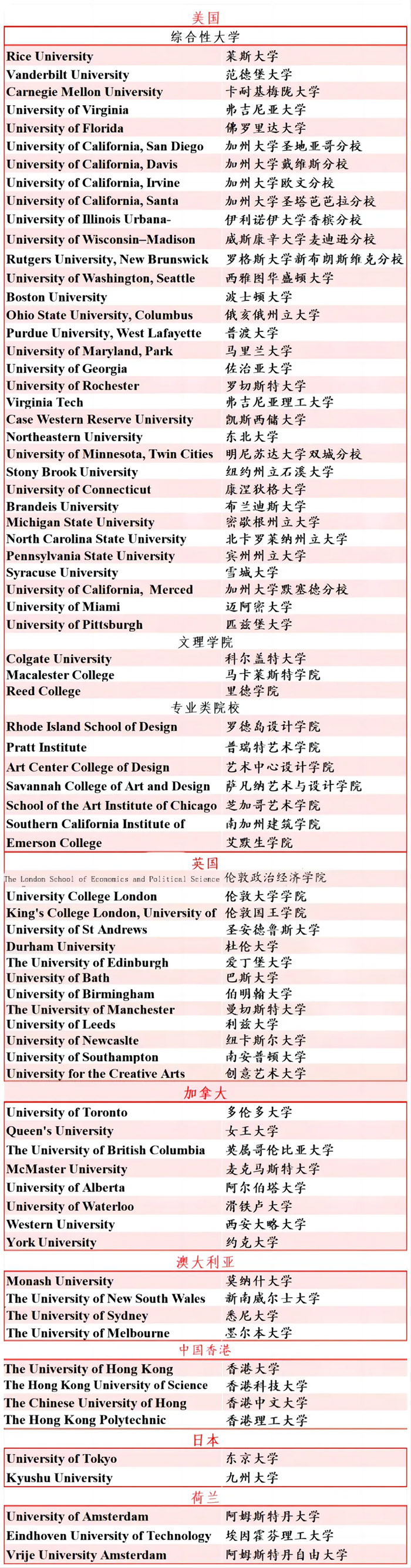 4 2024年杭州公辦學(xué)校國際部畢業(yè)生最新升學(xué)數(shù)據(jù)3.jpg