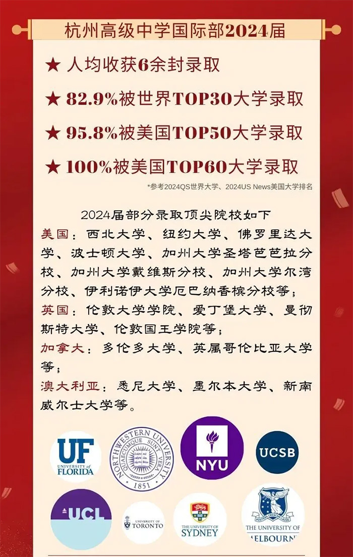 4 2024年杭州公辦學(xué)校國際部畢業(yè)生最新升學(xué)數(shù)據(jù)4.jpg
