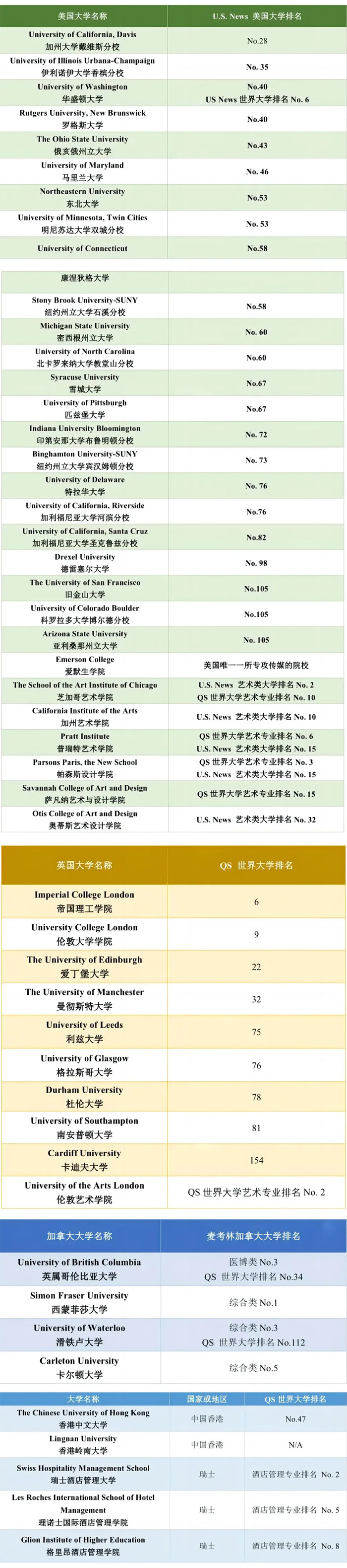4 2024年杭州公辦學(xué)校國際部畢業(yè)生最新升學(xué)數(shù)據(jù)6.jpg