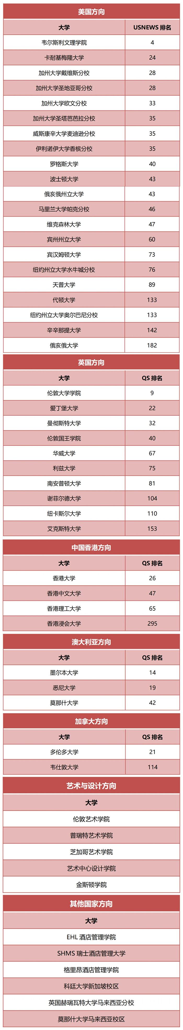 5 杭州民辦國際高中2024屆畢業生升學數據盤點5.jpg