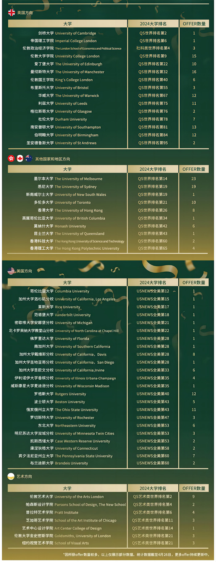 5 杭州民辦國際高中2024屆畢業生升學數據盤點1.jpg