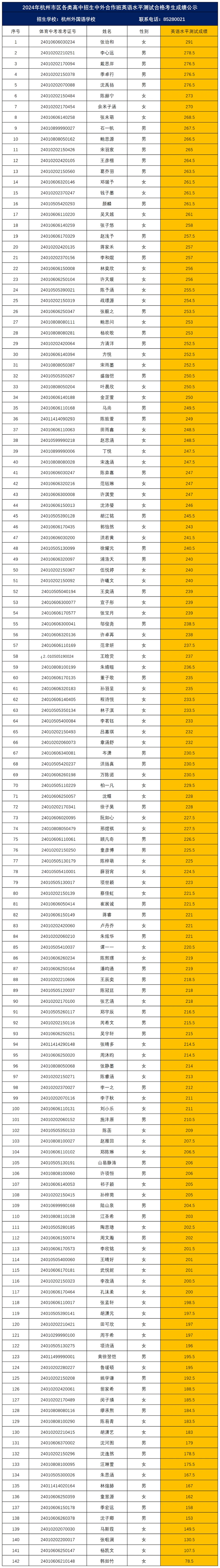 2 杭州外國語學校劍橋國際高中2025年招生及答疑5.png