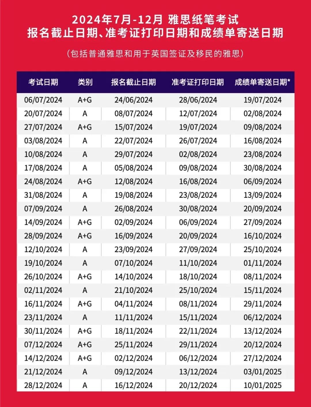 1720245706437909.jpg 6 2024年7-12月雅思考試時間安排及報名流程2.jpg