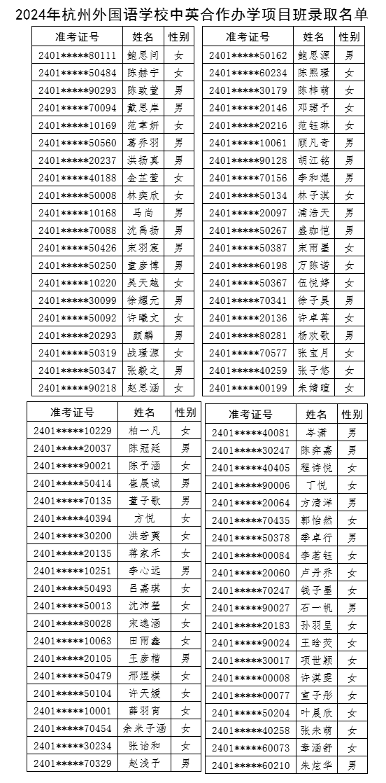 2024年杭州外國語學校中英合作辦學項目班錄取名單 2024年杭州外國語學校中英合作辦學項目班錄取名單