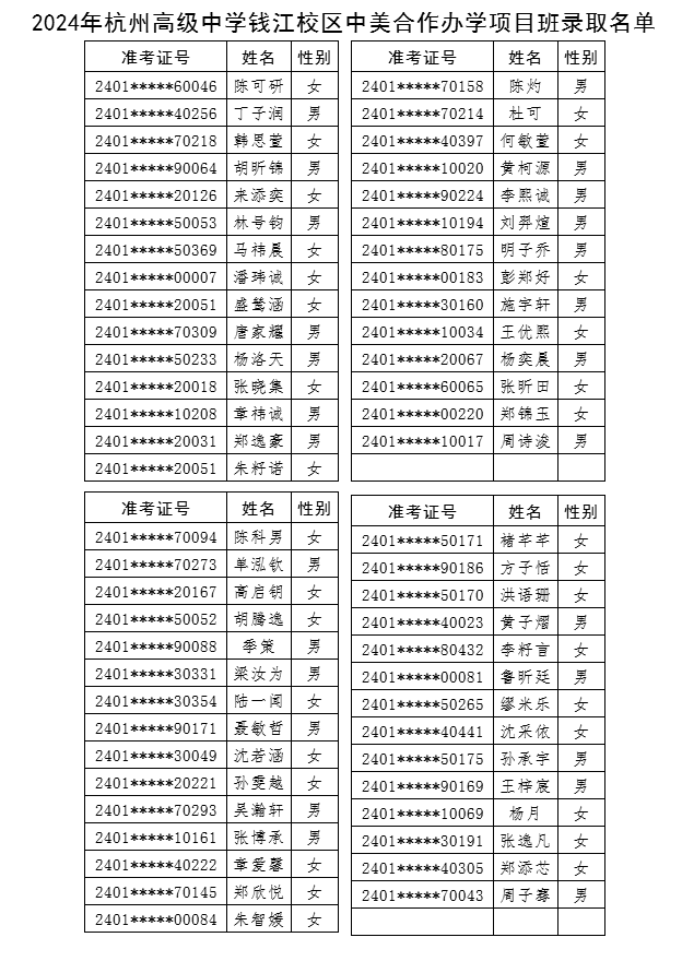 2024年杭州高級中學中美合作辦學項目班錄取名單 2024年杭州高級中學中美合作辦學項目班錄取名單