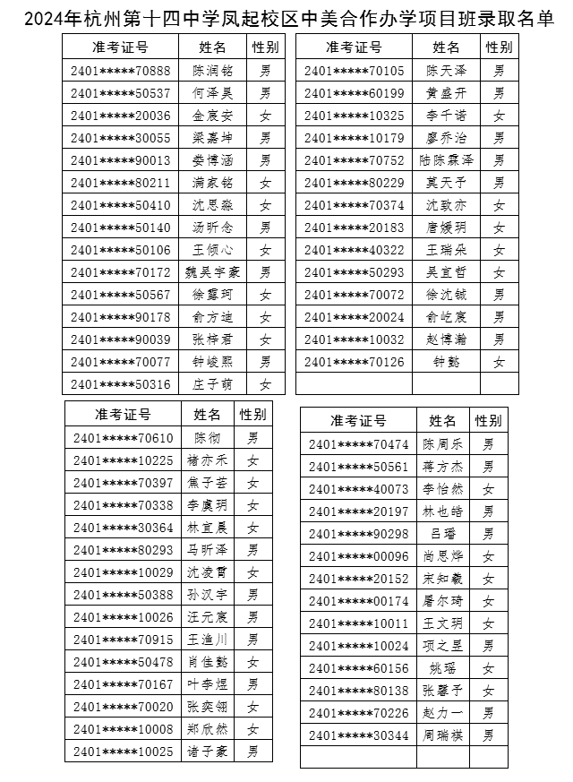 2024年杭州第十四中學中美合作辦學項目班錄取名單 2024年杭州第十四中學中美合作辦學項目班錄取名單