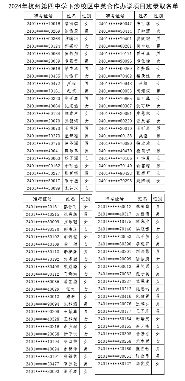 2024年杭州第四中學中英合作辦學項目班錄取名單 2024年杭州第四中學中英合作辦學項目班錄取名單