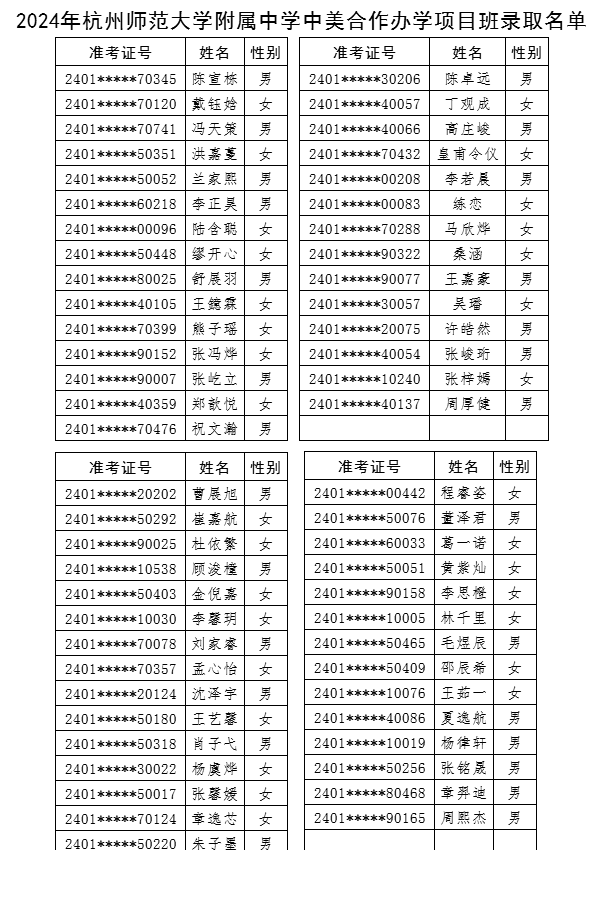 2024年杭州師范大學附屬中學中美合作辦學項目班錄取名單 2024年杭州師范大學附屬中學中美合作辦學項目班錄取名單