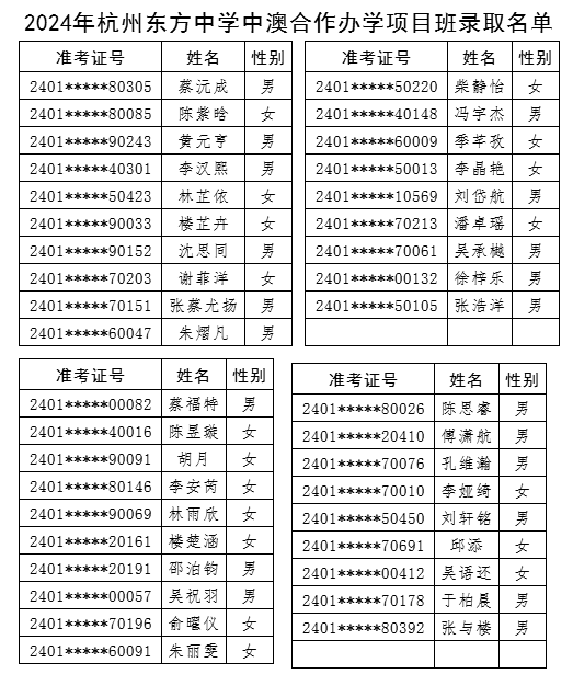 2024年杭州東方中學中澳合作辦學項目班錄取名單 2024年杭州東方中學中澳合作辦學項目班錄取名單