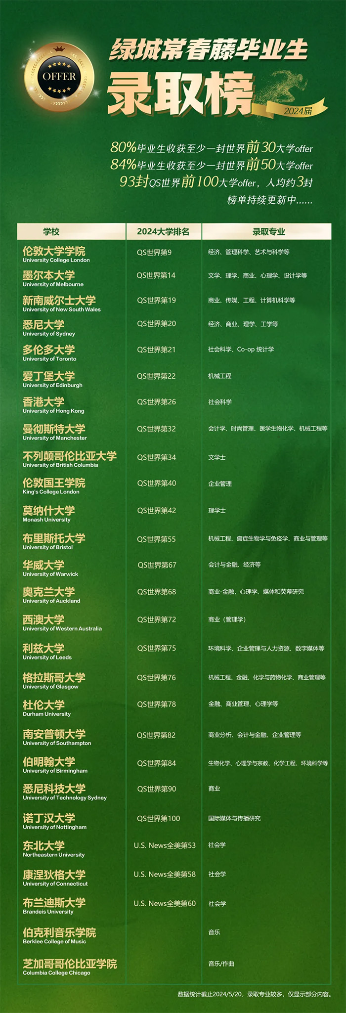 1 綠城常春藤國際教育2025年招生簡章_學費1.jpg