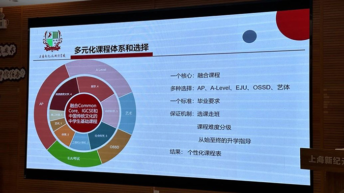 上海新紀元雙語學(xué)校怎么樣？學(xué)費多少錢？