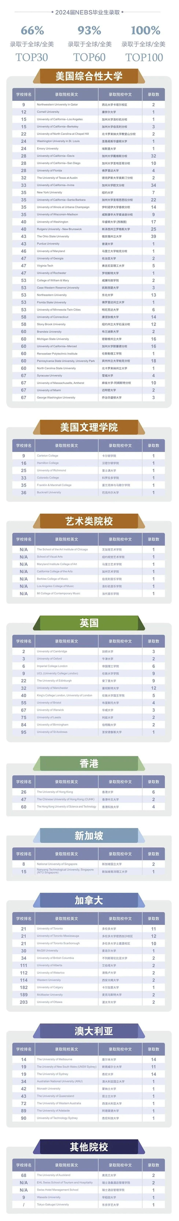 4 上海新紀元雙語學(xué)校怎么樣？學(xué)費多少錢？1.jpg