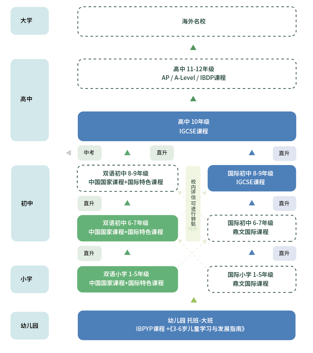 1721793580657903.png 2 2024年浙江省內新開設的國際高中學校2.png