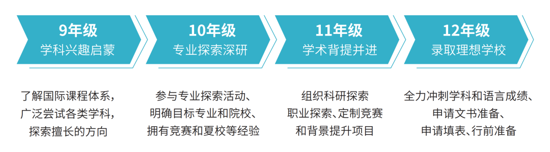 3 上海這幾所國(guó)際高中學(xué)校2024年秋季招生10.png
