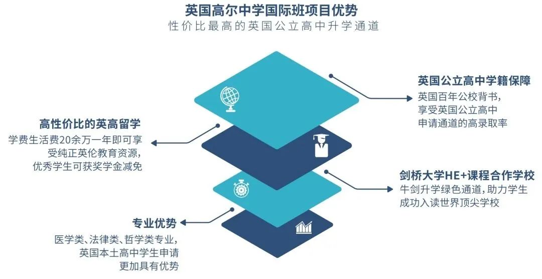 3 上海這幾所國(guó)際高中學(xué)校2024年秋季招生12.jpg